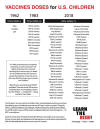 Image result for vaccine schedule